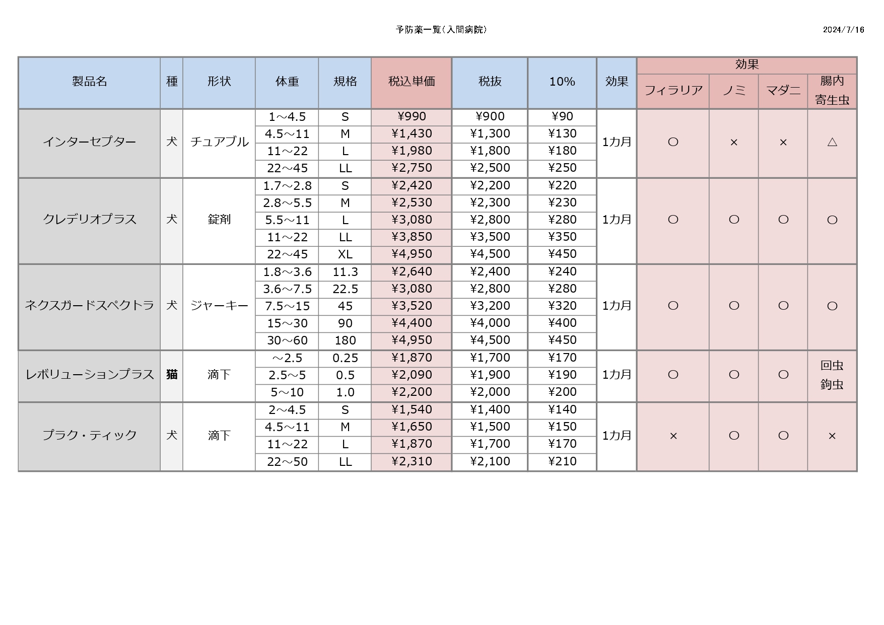 2024年犬さん・猫さん予防薬について価格のお知らせ※入間病院、町田病院 - ドクターオザワ動物病院｜当院は八王子市・町田市・入間市で動物の診療を行う